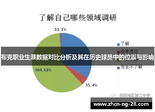 布克职业生涯数据对比分析及其在历史球员中的位置与影响