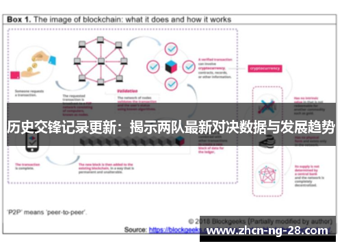 历史交锋记录更新：揭示两队最新对决数据与发展趋势