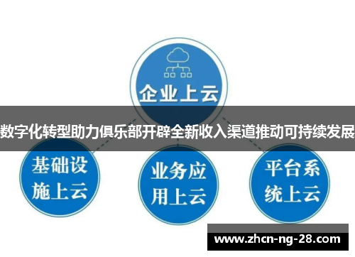 数字化转型助力俱乐部开辟全新收入渠道推动可持续发展
