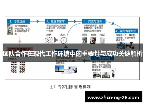 团队合作在现代工作环境中的重要性与成功关键解析